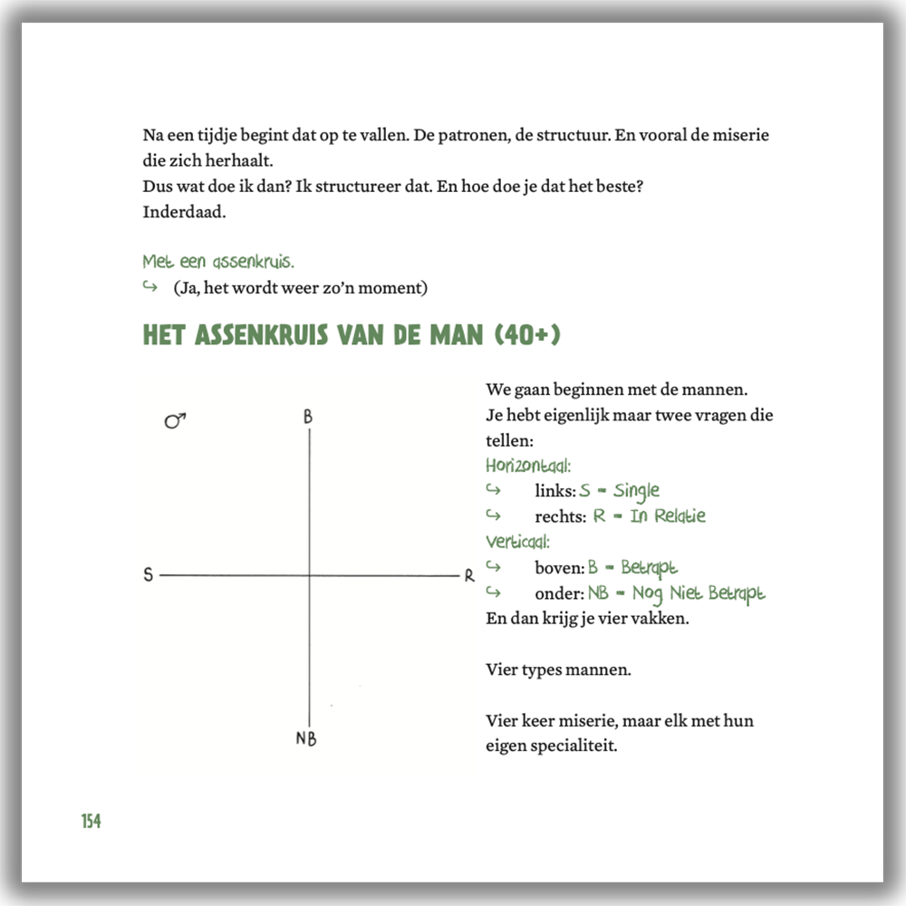 Arnout Van den Bossche - "De Relatiefluisteraar" (boek)